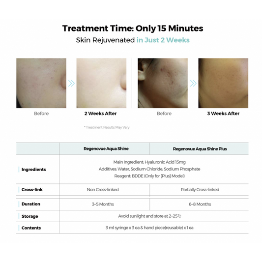 Regenovue Aqua Shine(Silver) (3x3ml)