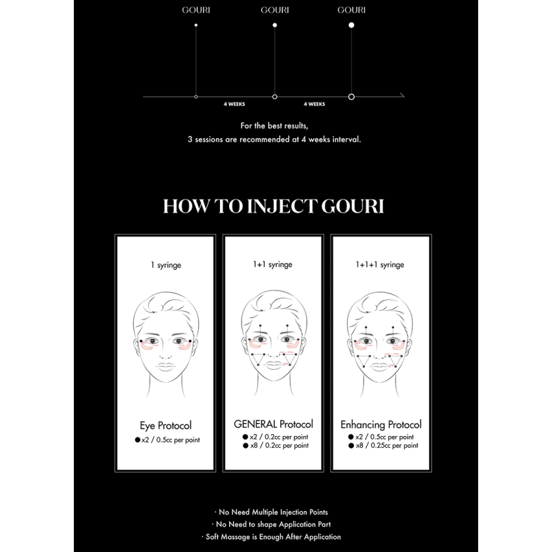 Gouri PCL (Polycaprolactone) Implant