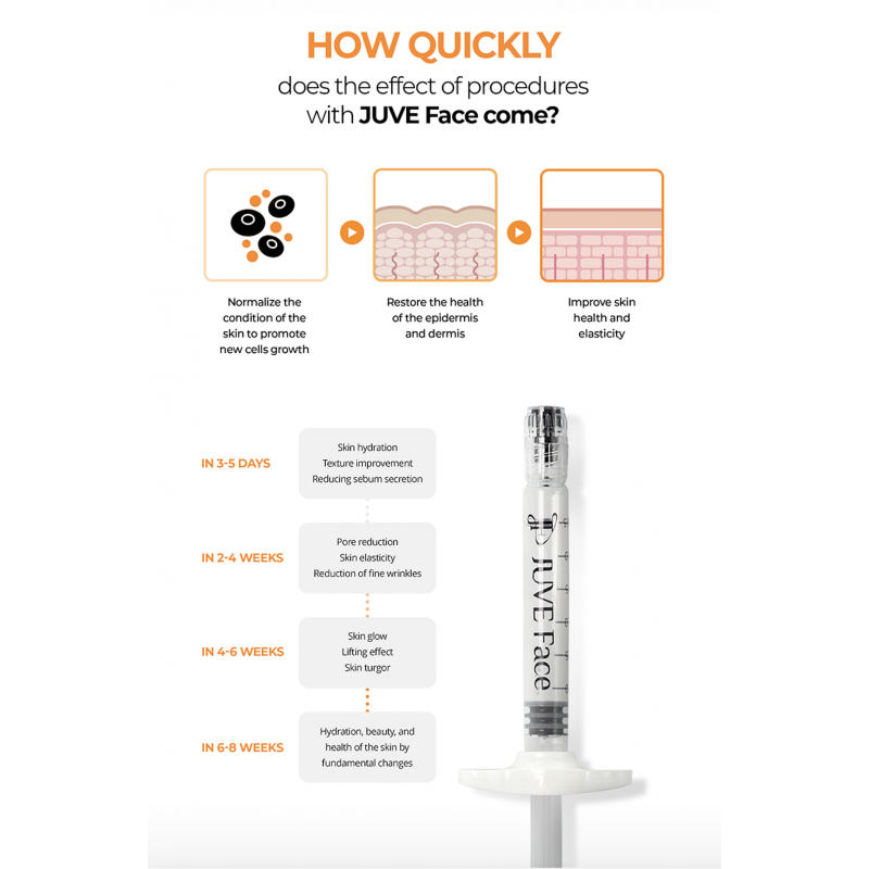 Juve Face PN 2% - 3ml x 2