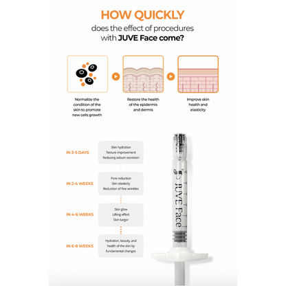 Juve Face PN 2% - 3ml x 2