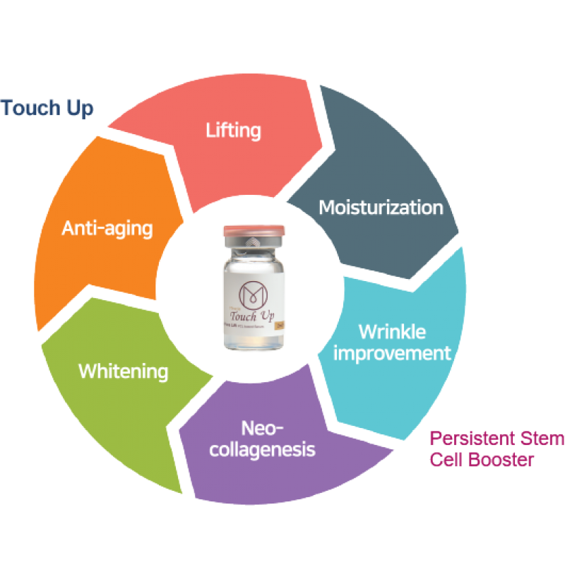 Miracle Touch UP Skin Booster 1 vial